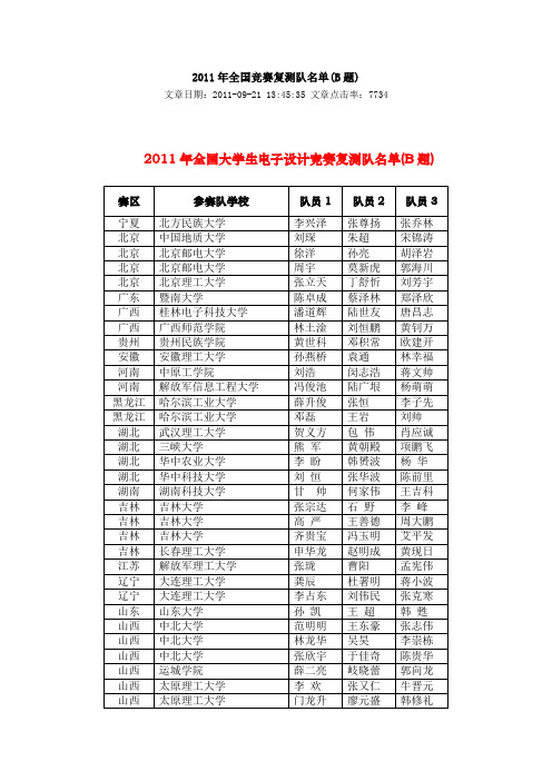 2011年全国竞赛复测队名单(B题)