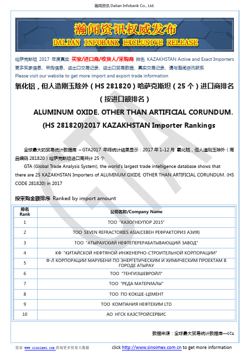 氧化铝,但人造刚玉除外(HS 281820)2017 哈萨克斯坦(25个)进口商