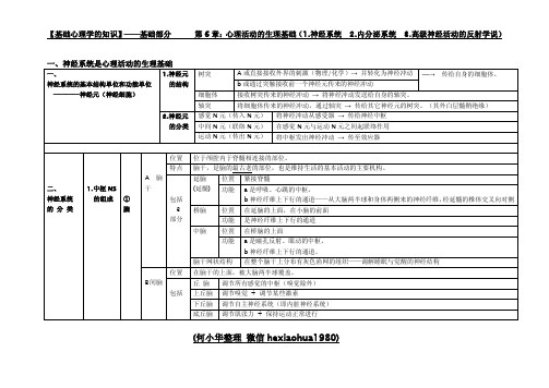 0基础部分：6心理活动的生理基础