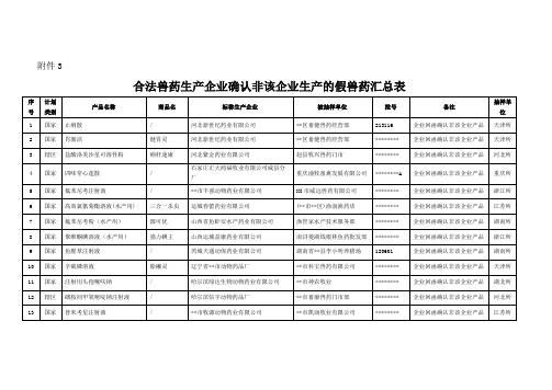 合法兽药生产企业确认非该企业生产的假兽药汇总表【模板】