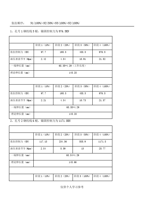 T梁张拉计算公式