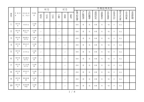 危险源与环境因素识别表1