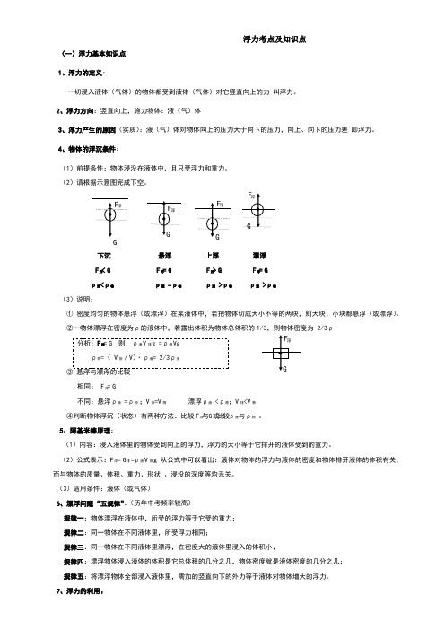 初三物理浮力考点知识点