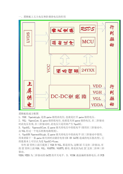 液晶电视逻辑板原理分析与检修