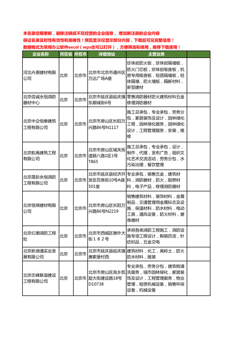 新版北京市建筑防火材料工商企业公司商家名录名单联系方式大全40家