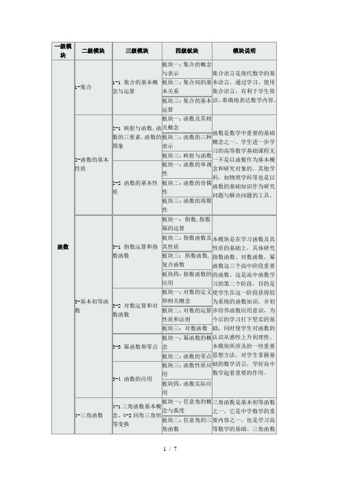 高中数学秋季班大纲