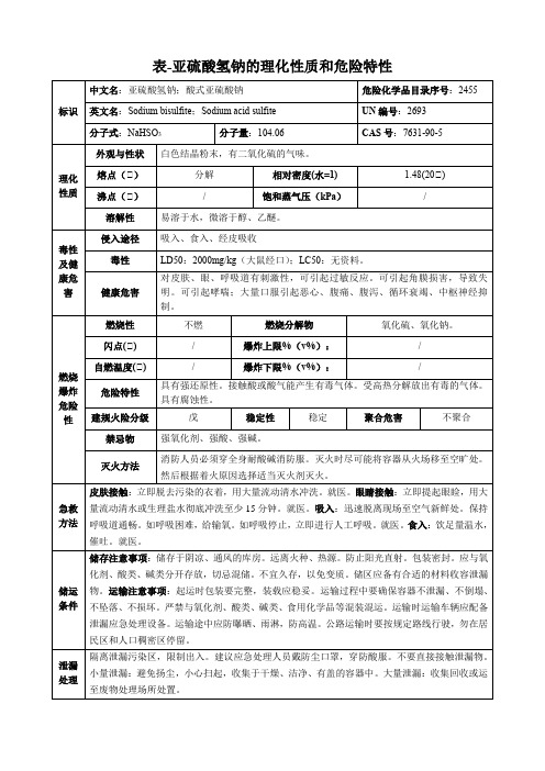 亚硫酸氢钠-理化性质和危险特性表