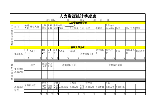 人力资源分析统计表