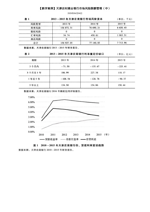 【教学案例】天津农村商业银行市场风险限额管理(中)