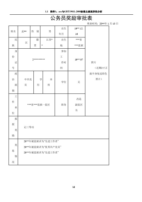 公务员奖励审批表(模板)