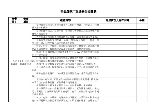 冶金炼钢厂现场安全检查表