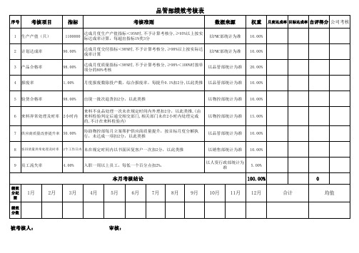 品管部绩效考核