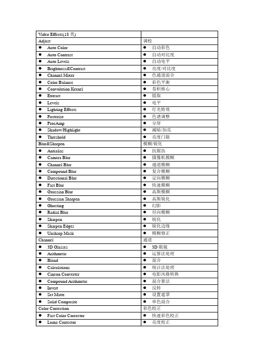 premiere cs4中英文对照