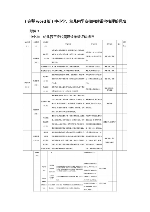 （完整word版）中小学、幼儿园平安校园建设考核评价标准