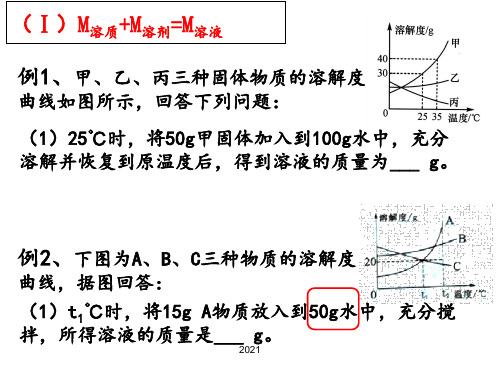 溶解度曲线应用易错题型PPT课件