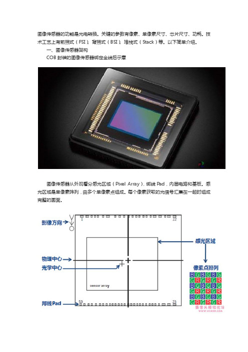 关于Sensor的一些术语