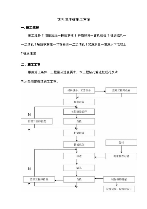 钻孔灌注桩施工方案 