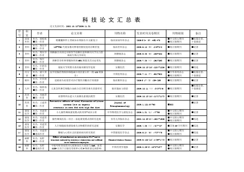 科技论文汇总表-安徽医科大学第二附属医院