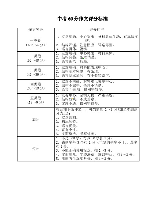 中考60分作文评分标准