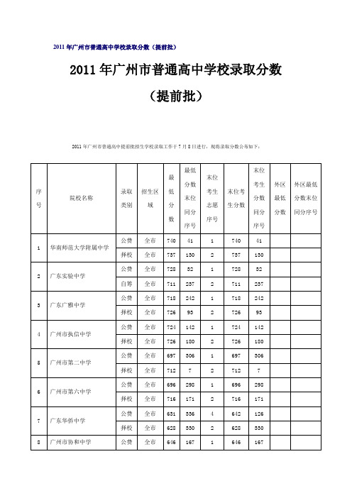 2011年广州市普通高中学校录取分数(各批次全集)