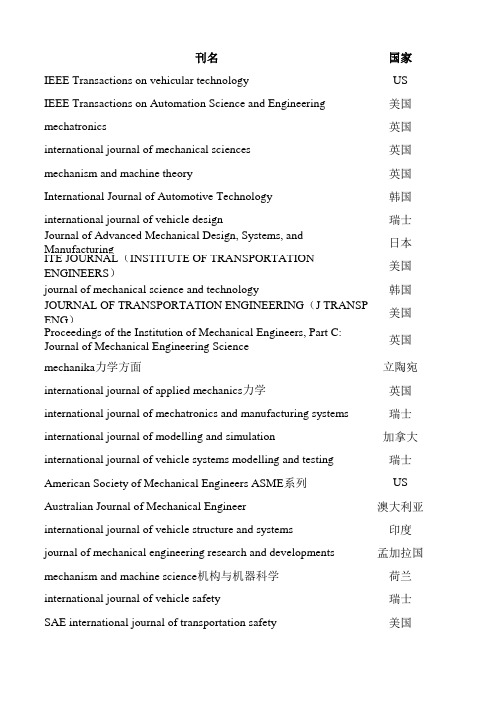 机械汽车类SCI、EI期刊