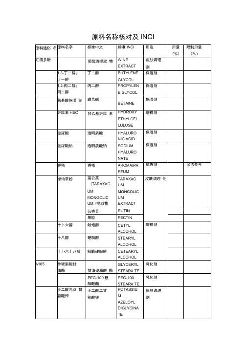 化妆品原料名称对照及用途