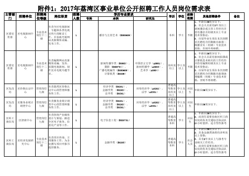 2017年荔湾区事业单位公开招聘工作人员岗位需求表