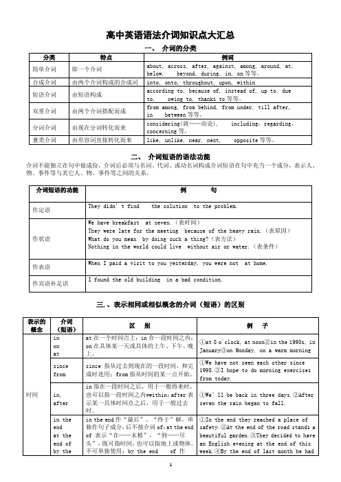 高中英语语法介词知识点大汇总(直接打印每生一份熟记)