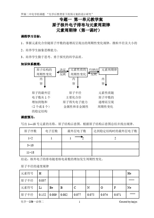 苏教必修二1.1.2元素周期律(第一课时)