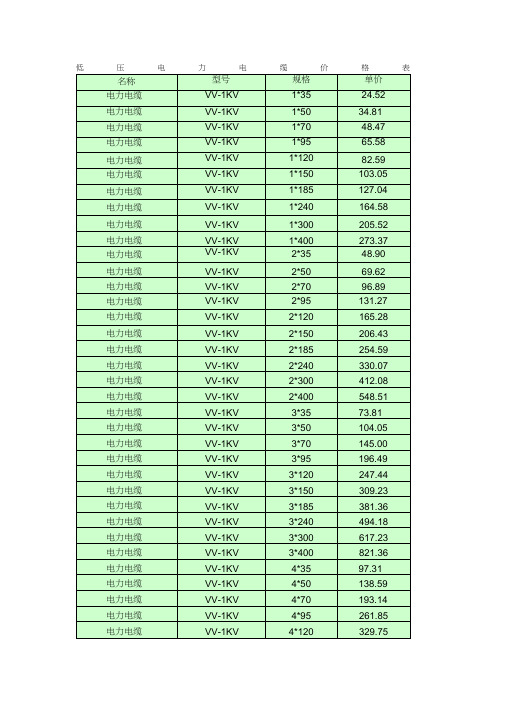 低压电力电缆价格表
