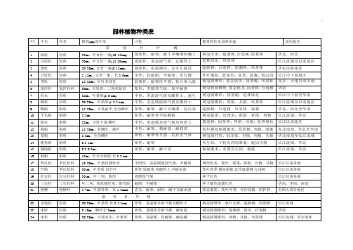 园林树木种类表325种