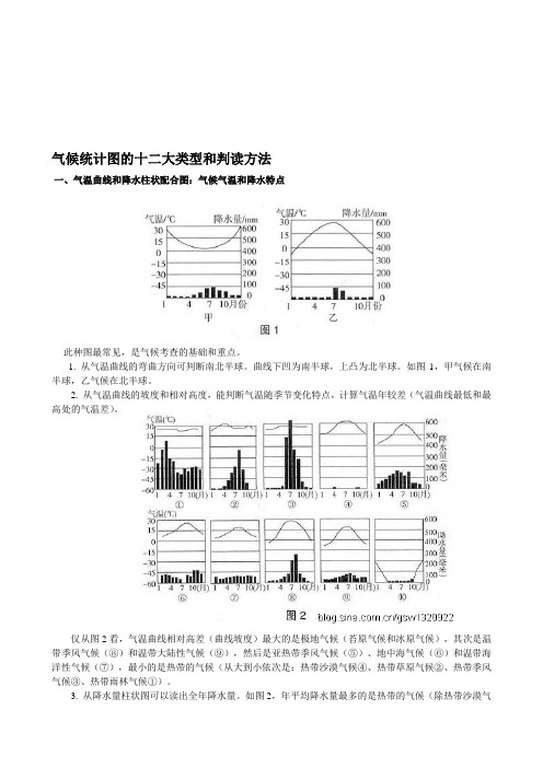 气候统计图