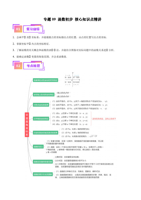 专题09 函数初步 知识精讲-一轮复习(原卷版)