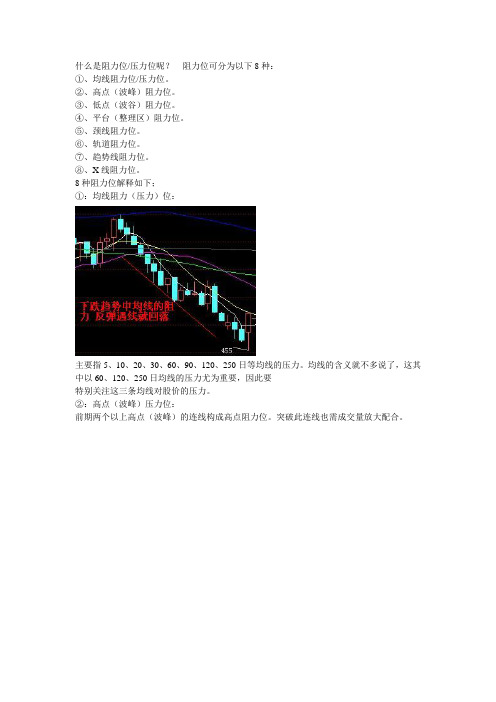 股价阻力和支撑分析