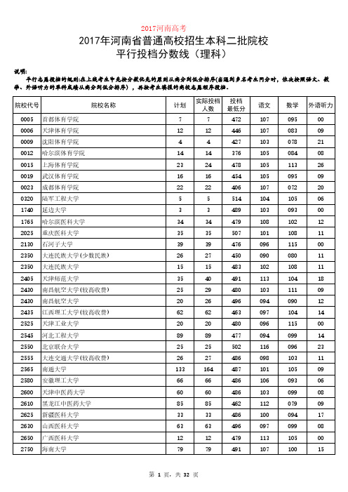 2017年河南高考本科二批院校平行投档线(理科)