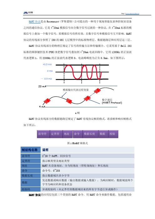 HART协议简介