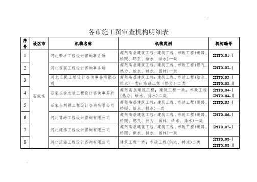 河北省施工图审查机构明细表