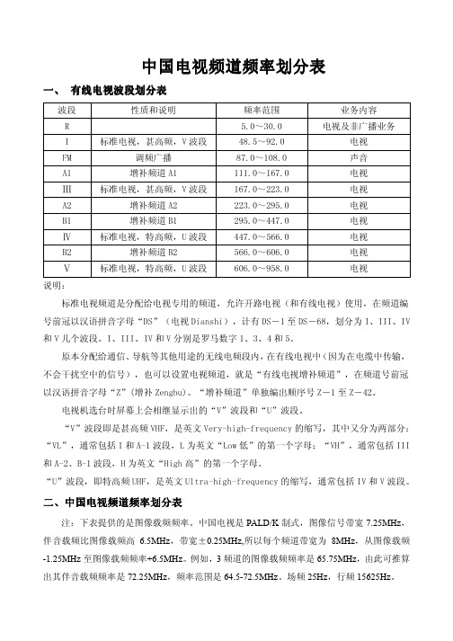 中国电视频道频率划分表