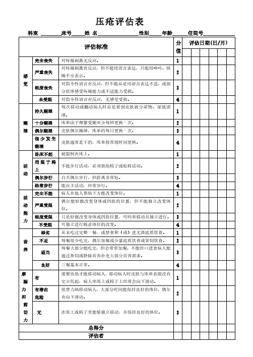 Braden压疮评估表