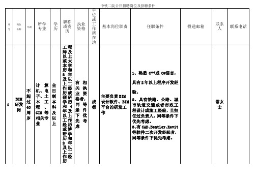 中铁二院公开招聘岗位及招聘条件