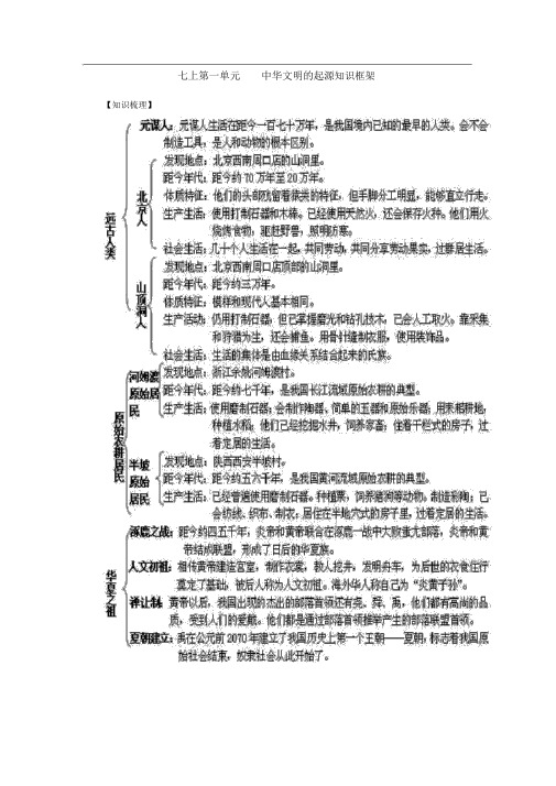 七年级上册_历史知识结构图