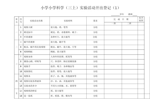 小学科学实验一览表..