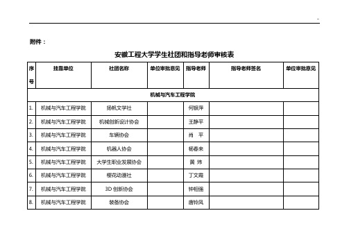 有关印发《安徽工程大学2019年度学生社团挂靠单位和指导