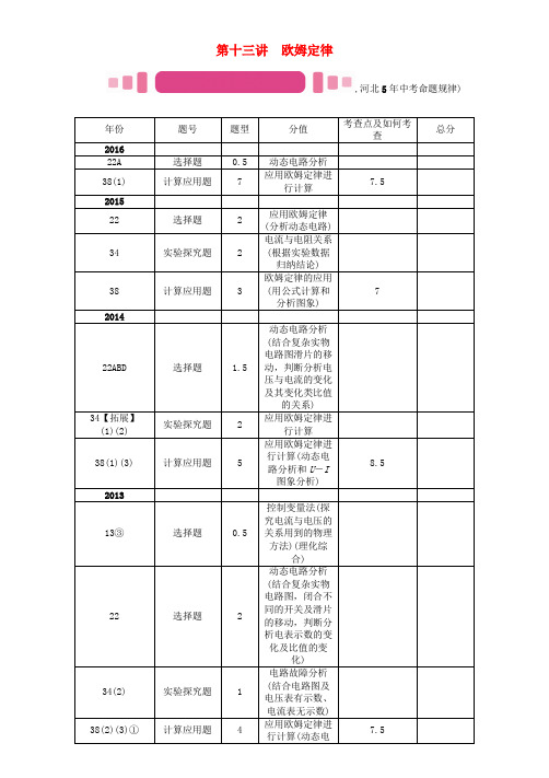 (河北专版)2017届中考物理总复习 第一编 教材知识梳理 第十三讲 欧姆定律 课时1 欧姆定律