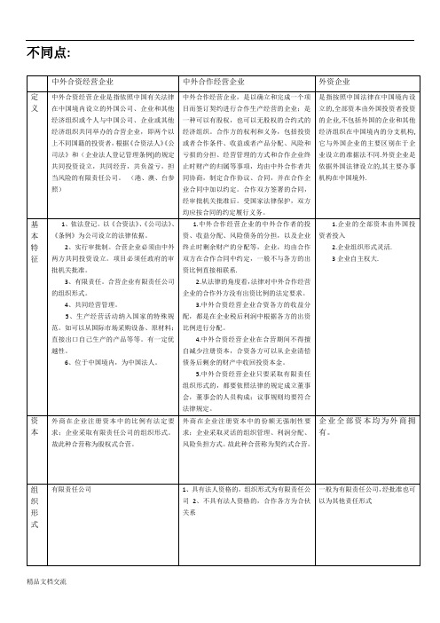 中外合资、中外合作、外资企业的异同点