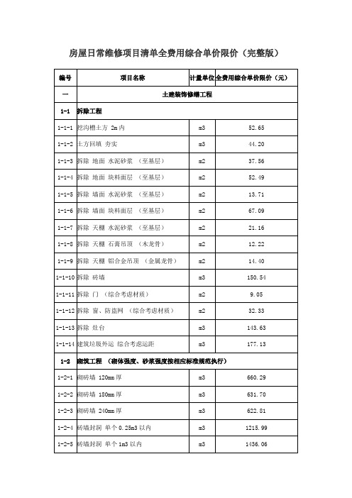 房屋日常维修项目清单全费用综合单价限价(完整版)