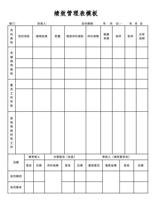 绩效管理表模板