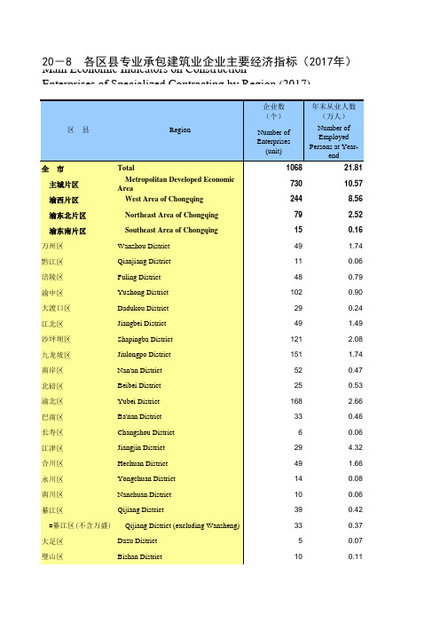 重庆统计年鉴社会经济发展指标：各区县专业承包建筑业企业主要经济指标(2017年)