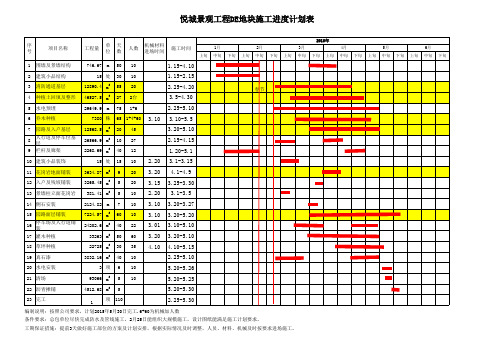 景观工程详细施工组织进度计划表