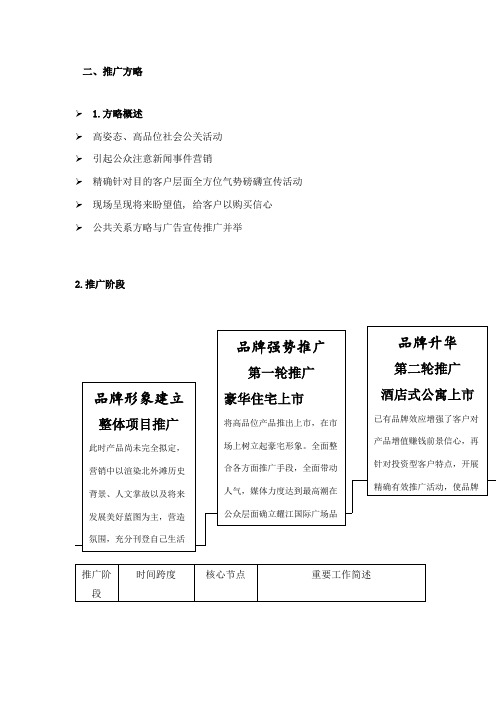 绿地城地产项目活动方案样本